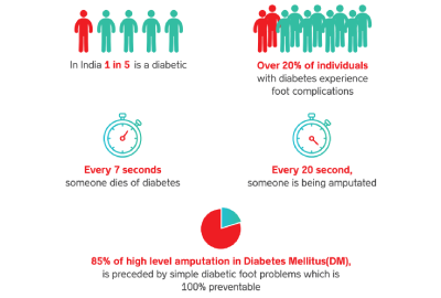 Adult Cardiology